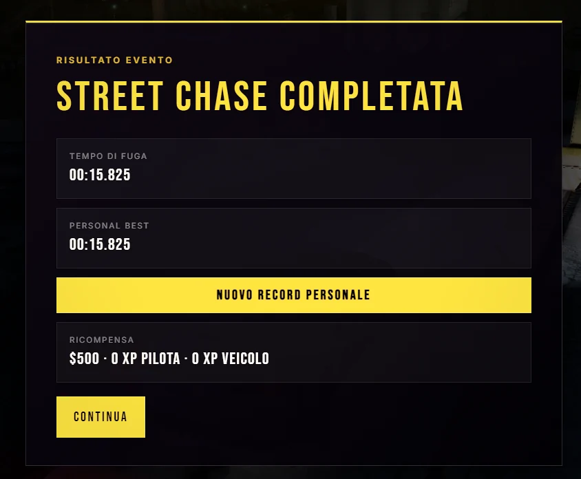 Schermata reale di completamento di un evento Hot Pursuit su Street Racer con tempo di fuga e record personale.